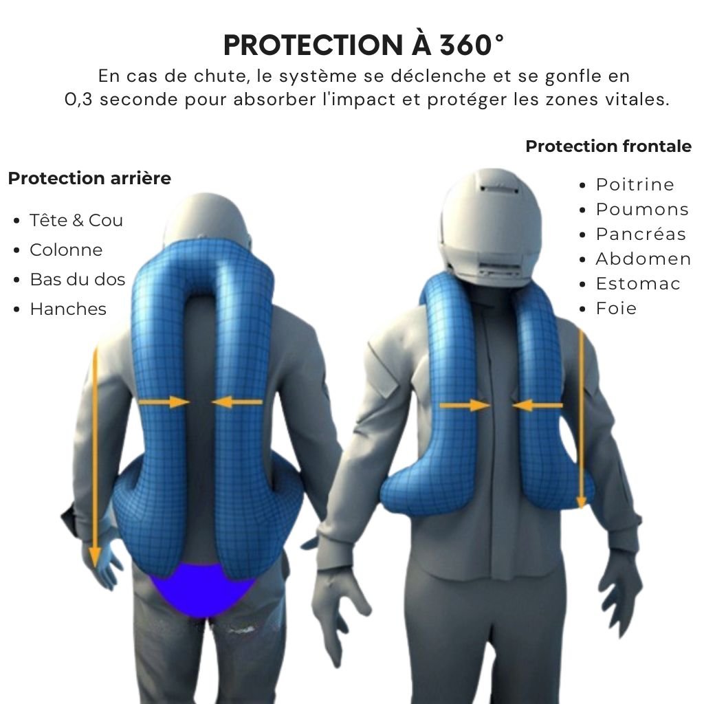 Airbag moto sans abonnement | TS5 - LE PRATIQUE DU MOTARD